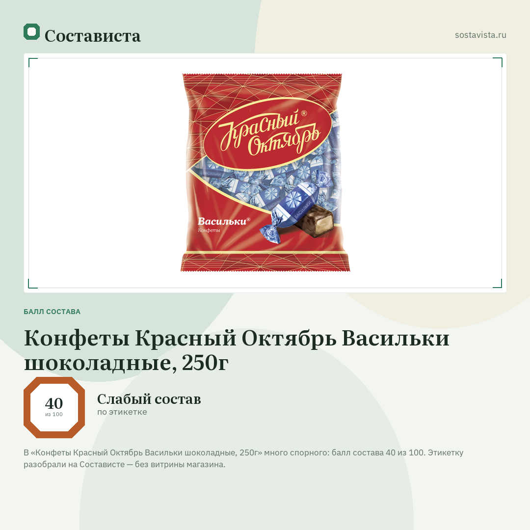 Конфеты Красный Октябрь Васильки шоколадные, 250г: балл состава 40 из 100 — Состависта