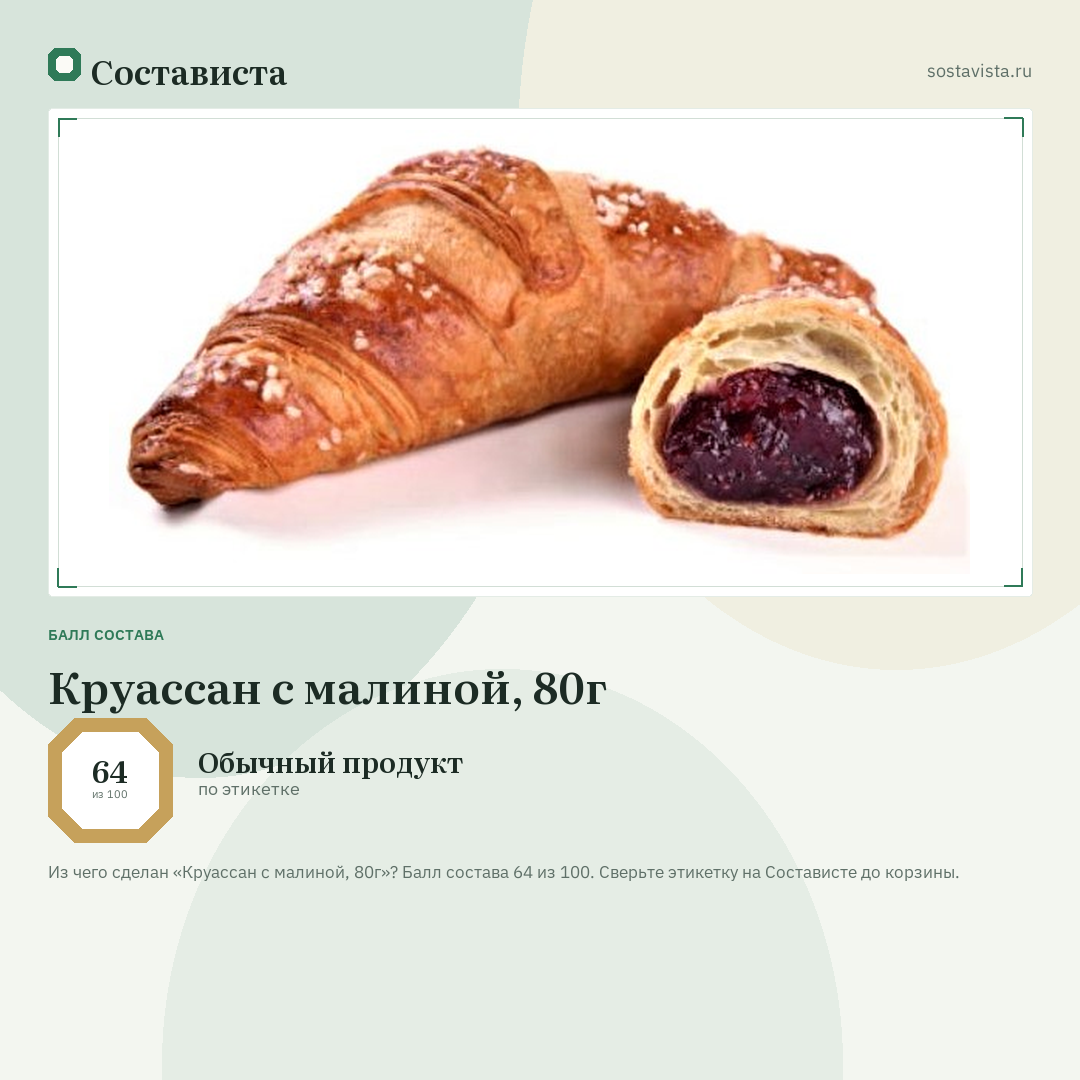 Круассан c малиной, 80г: балл состава 64 из 100 — Состависта