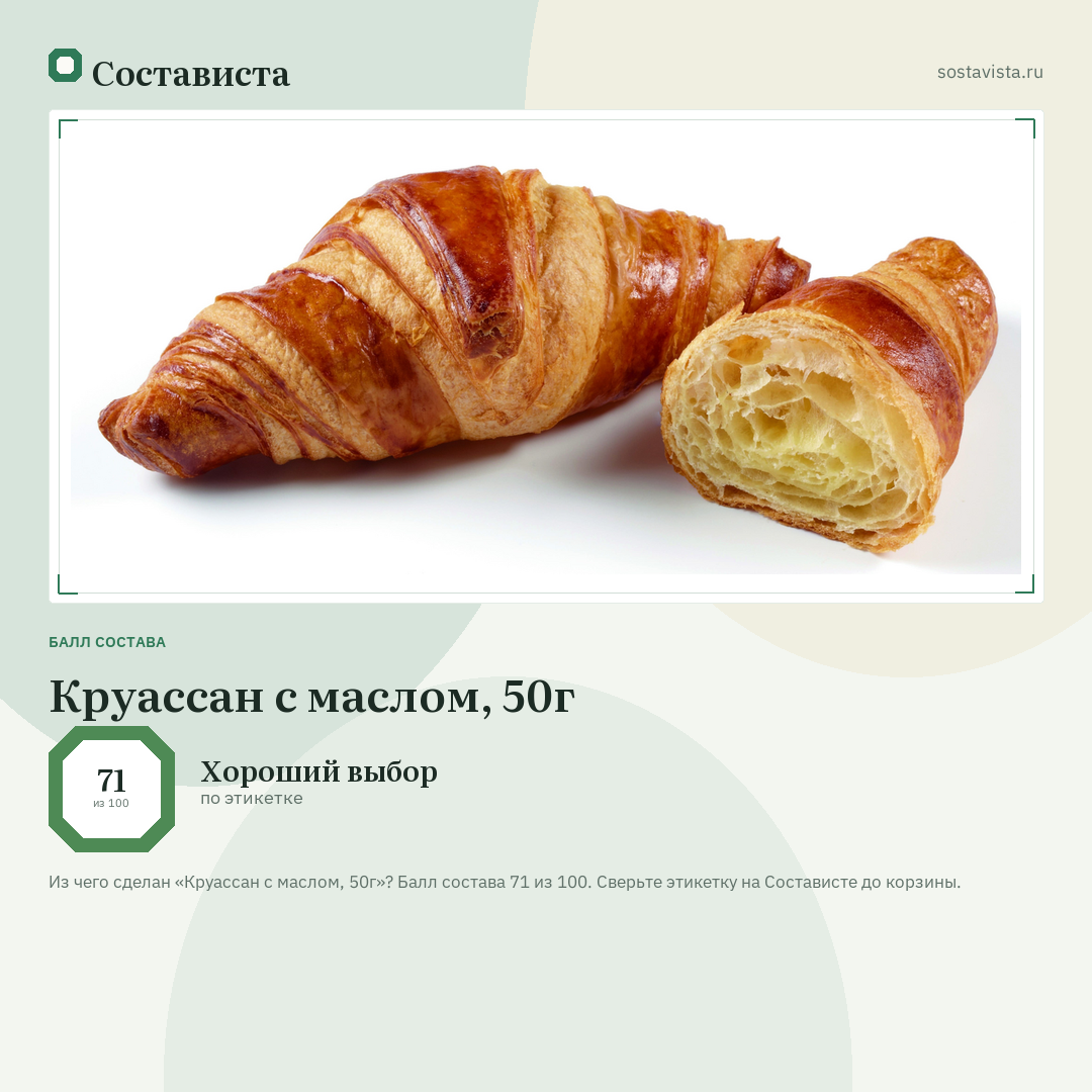 Круассан с маслом, 50г: балл состава 71 из 100 — Состависта