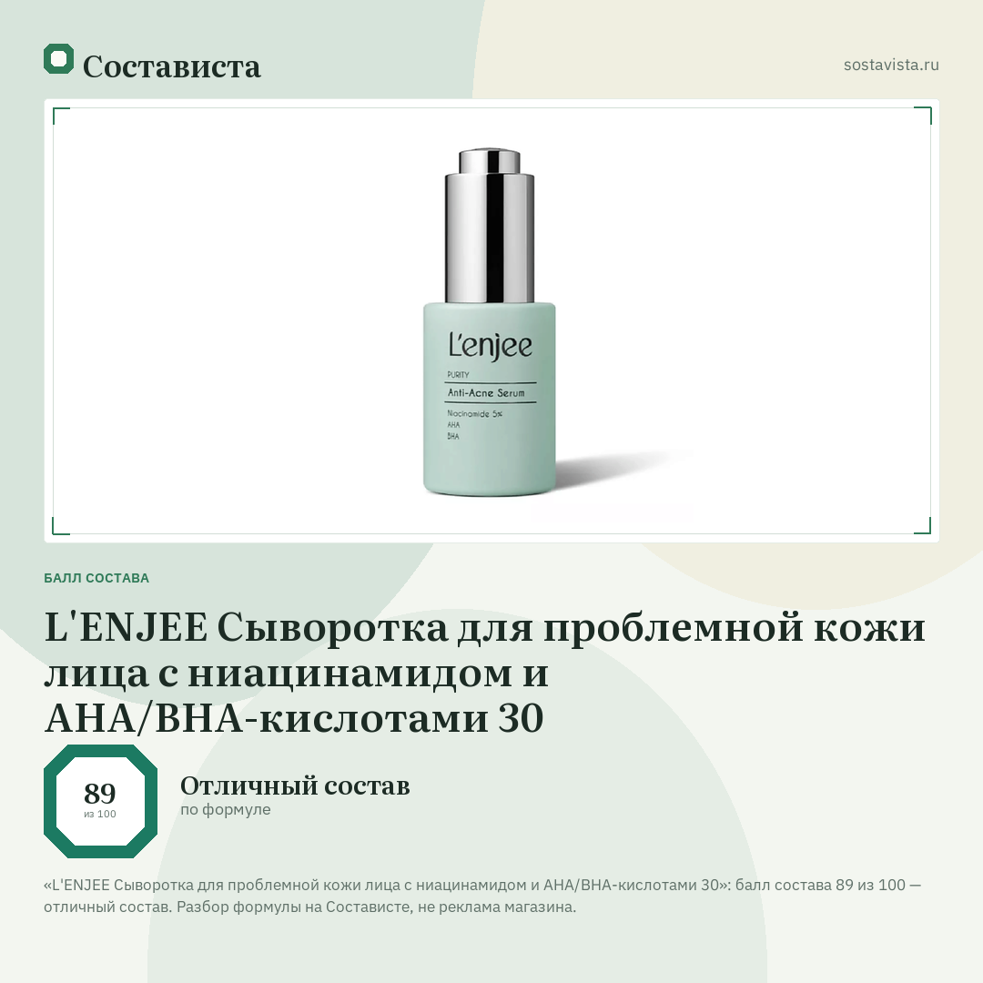 L'ENJEE Сыворотка для проблемной кожи лица с ниацинамидом и AHA/BHA-кислотами 30: балл состава 89 из 100 — Состависта