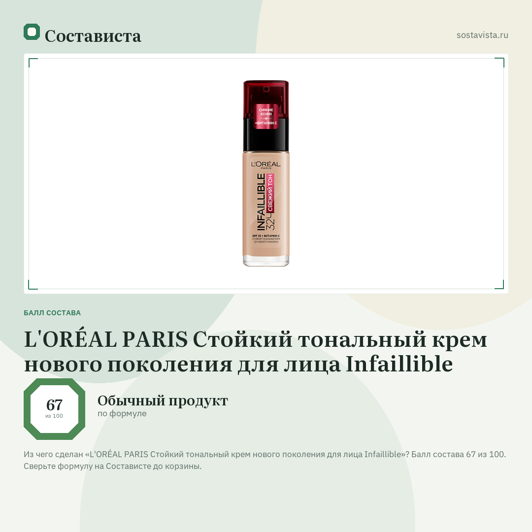 L'ORÉAL PARIS Стойкий тональный крем нового поколения для лица Infaillible: балл состава 67 из 100 — Состависта