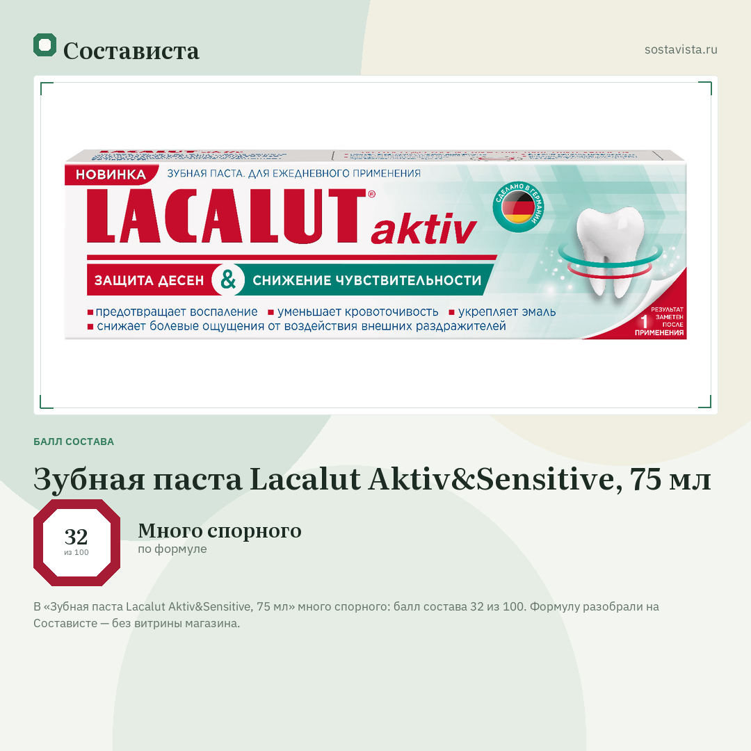 Зубная паста Lacalut Aktiv&Sensitive, 75 мл: балл состава 32 из 100 — Состависта