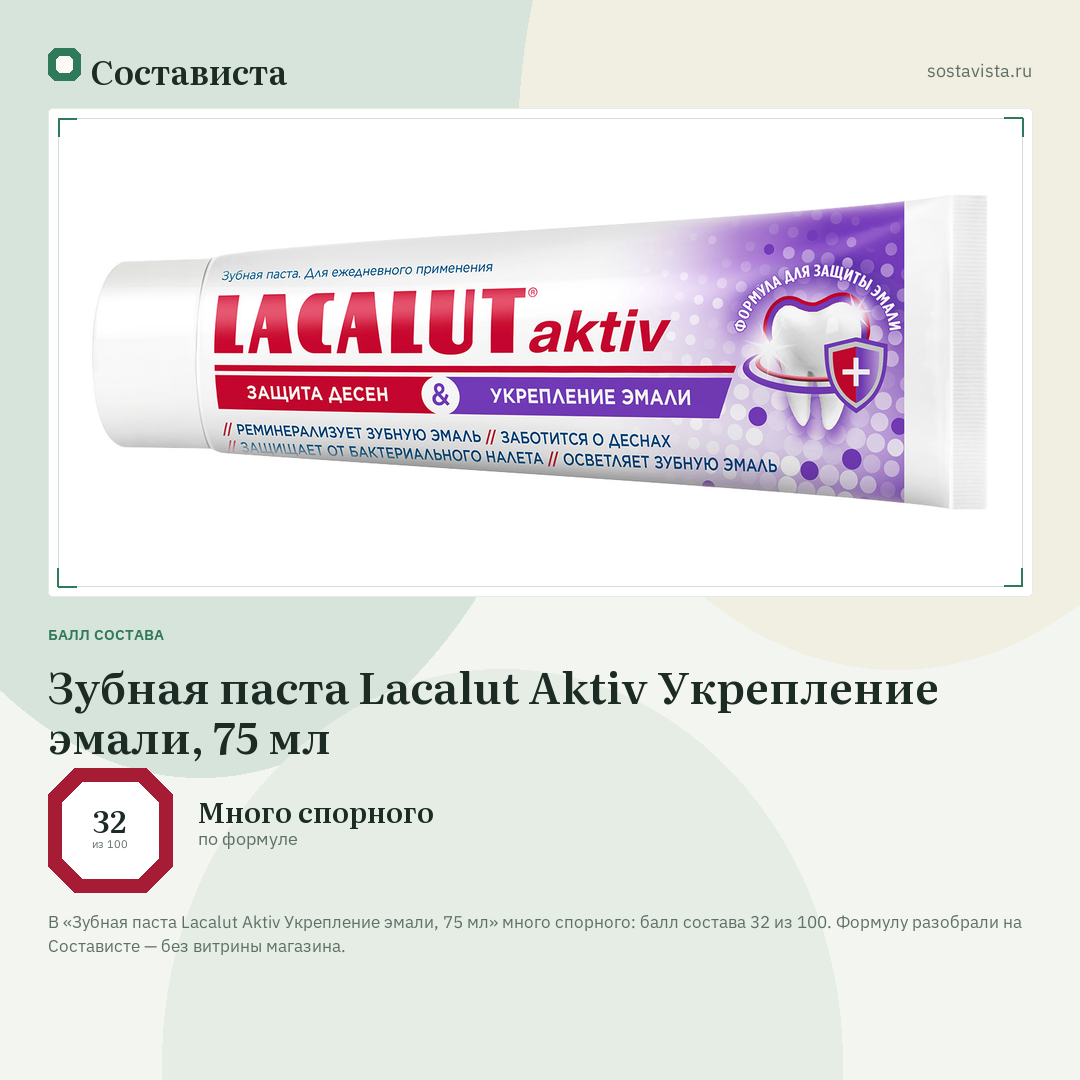 Зубная паста Lacalut Aktiv Укрепление эмали, 75 мл: балл состава 32 из 100 — Состависта
