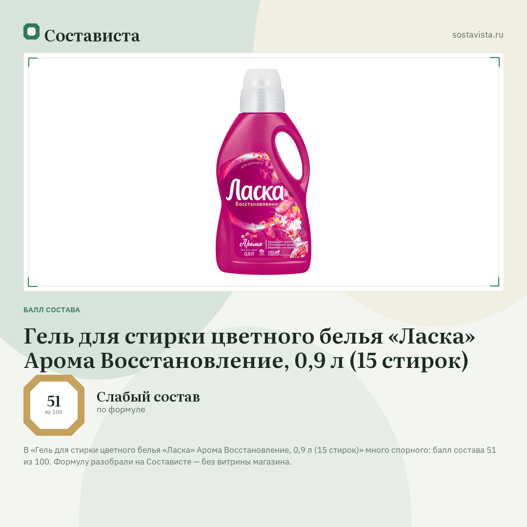 Гель для стирки цветного белья «Ласка» Арома Восстановление, 0,9 л (15 стирок): балл состава 51 из 100 — Состависта