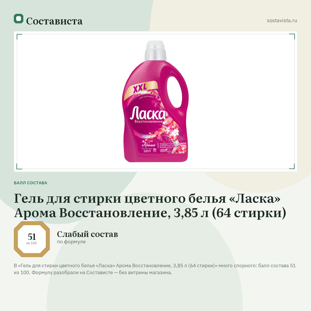 Гель для стирки цветного белья «Ласка» Арома Восстановление, 3,85 л (64 стирки): балл состава 51 из 100 — Состависта