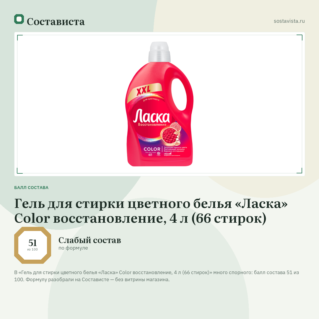 Гель для стирки цветного белья «Ласка» Color восстановление, 4 л (66 стирок): балл состава 51 из 100 — Состависта