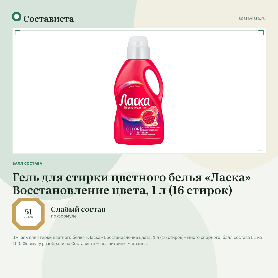 Гель для стирки цветного белья «Ласка» Восстановление цвета, 1 л (16 стирок): балл состава 51 из 100 — Состависта