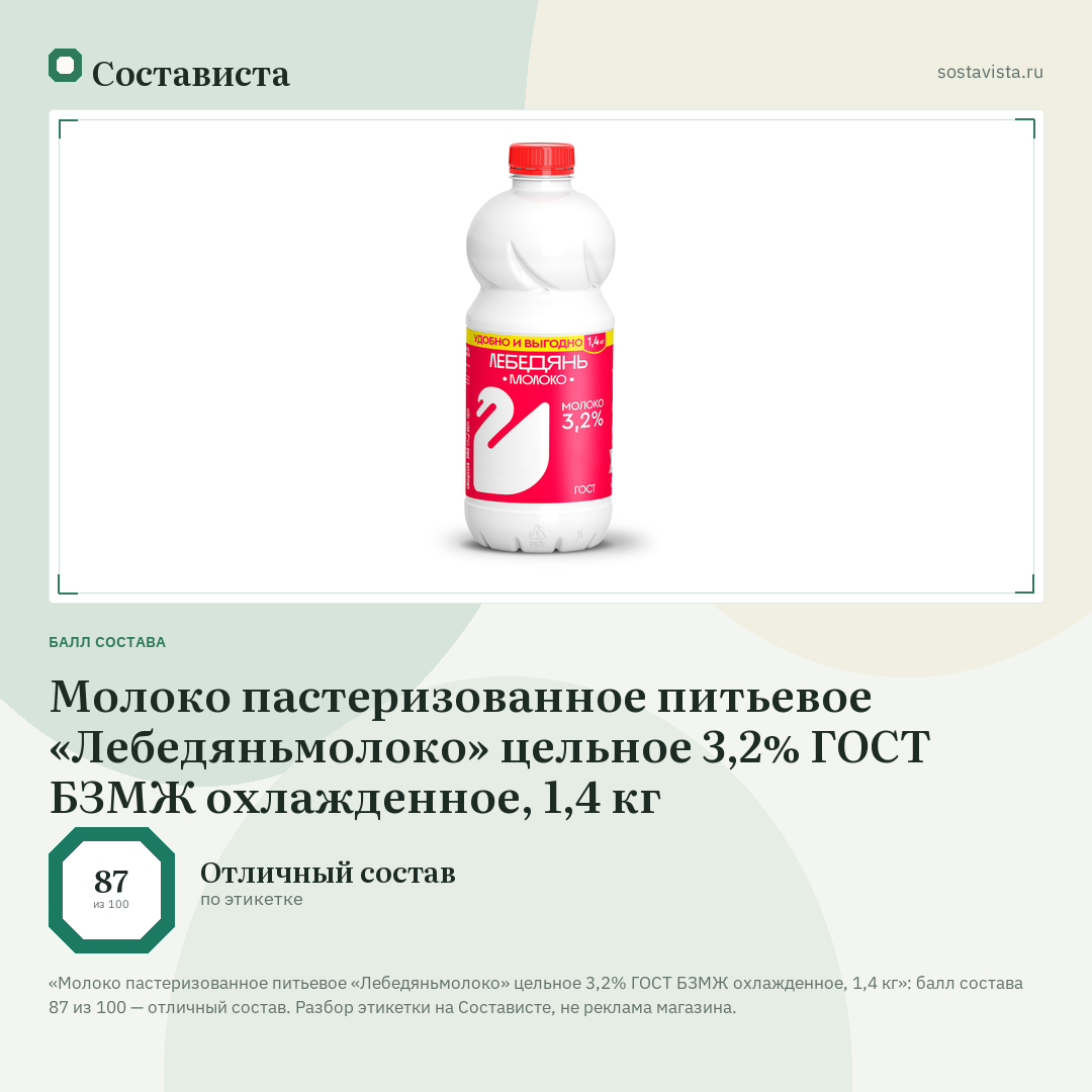 Молоко пастеризованное питьевое «Лебедяньмолоко» цельное 3,2% ГОСТ БЗМЖ охлажденное, 1,4 кг: балл состава 87 из 100 — Состависта