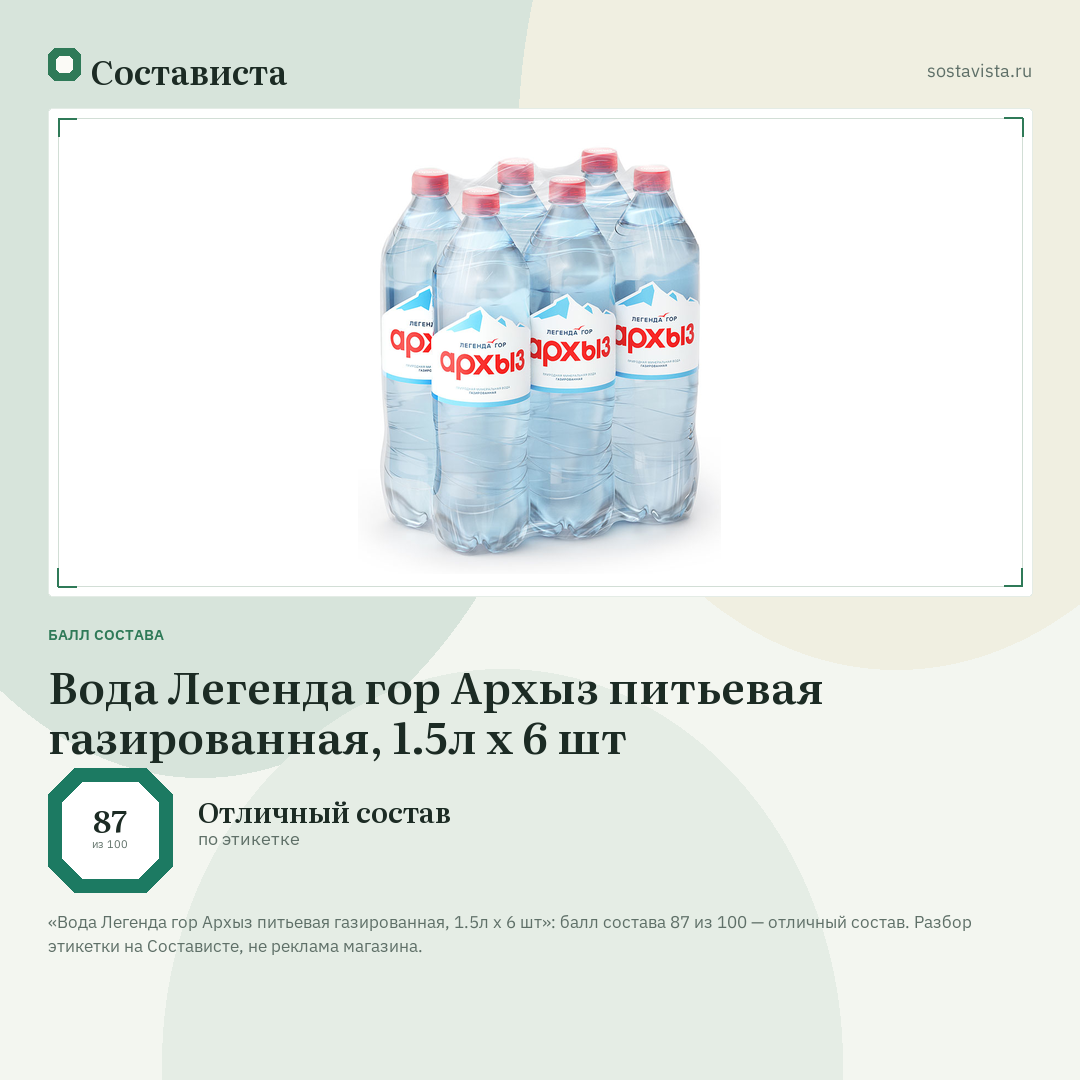 Вода Легенда гор Архыз питьевая газированная, 1.5л x 6 шт: балл состава 87 из 100 — Состависта