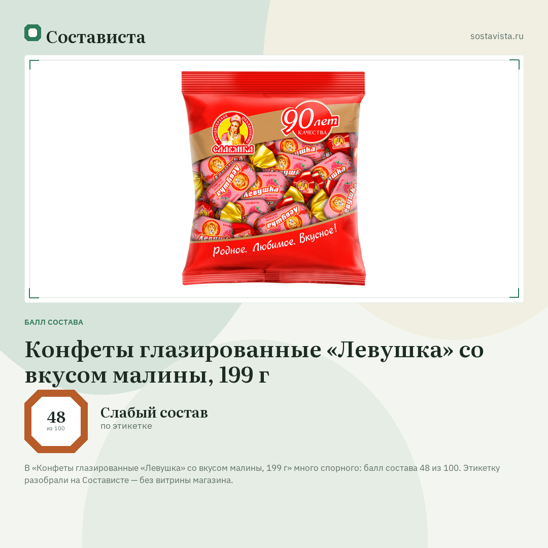 Конфеты глазированные «Левушка» со вкусом малины, 199 г: балл состава 48 из 100 — Состависта