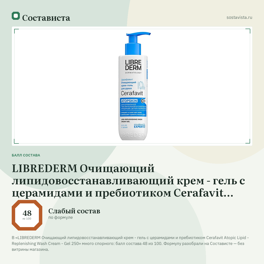 LIBREDERM Очищающий липидовосстанавливающий крем - гель с церамидами и пребиотиком Cerafavit Atopic Lipid - Replenishing Wash Cream - Gel 250: балл состава 48 из 100 — Состависта