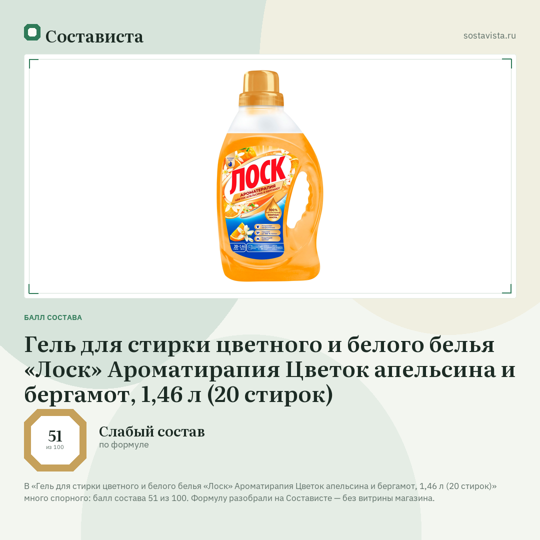 Гель для стирки цветного и белого белья «Лоск» Ароматирапия Цветок апельсина и бергамот, 1,46 л (20 стирок): балл состава 51 из 100 — Состависта