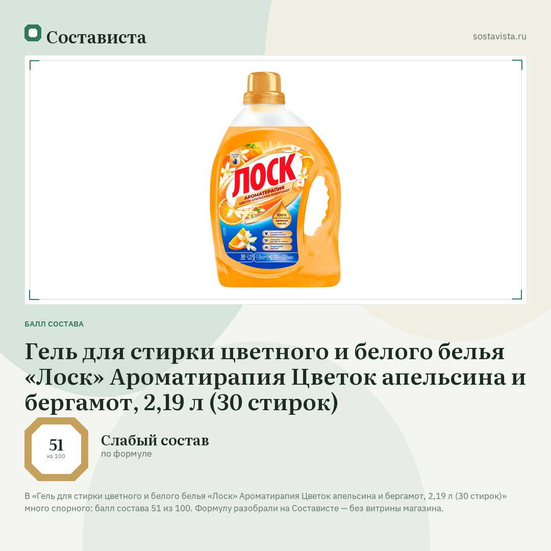 Гель для стирки цветного и белого белья «Лоск» Ароматирапия Цветок апельсина и бергамот, 2,19 л (30 стирок): балл состава 51 из 100 — Состависта