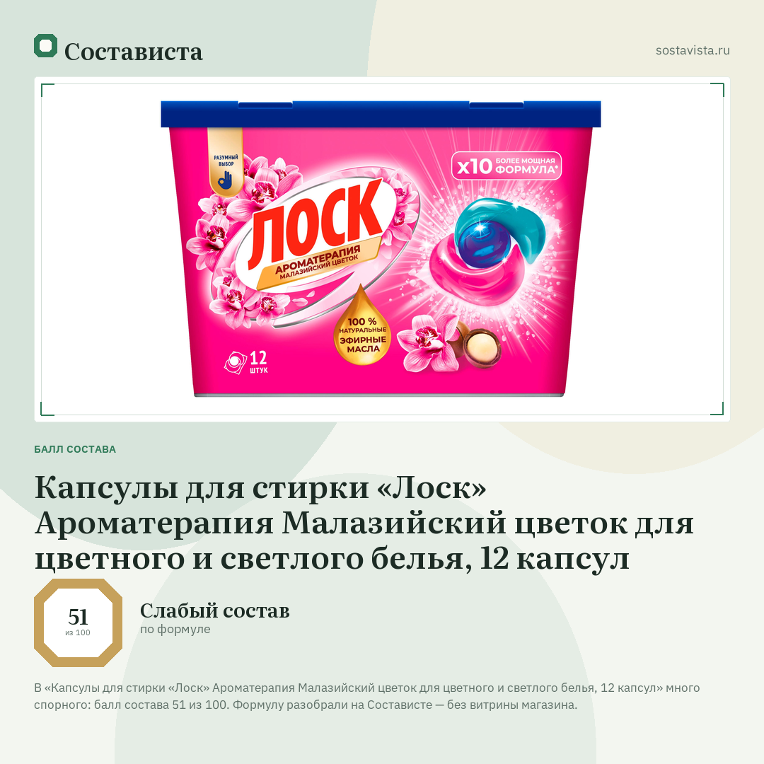 Капсулы для стирки «Лоск» Ароматерапия Малазийский цветок для цветного и светлого белья, 12 капсул: балл состава 51 из 100 — Состависта