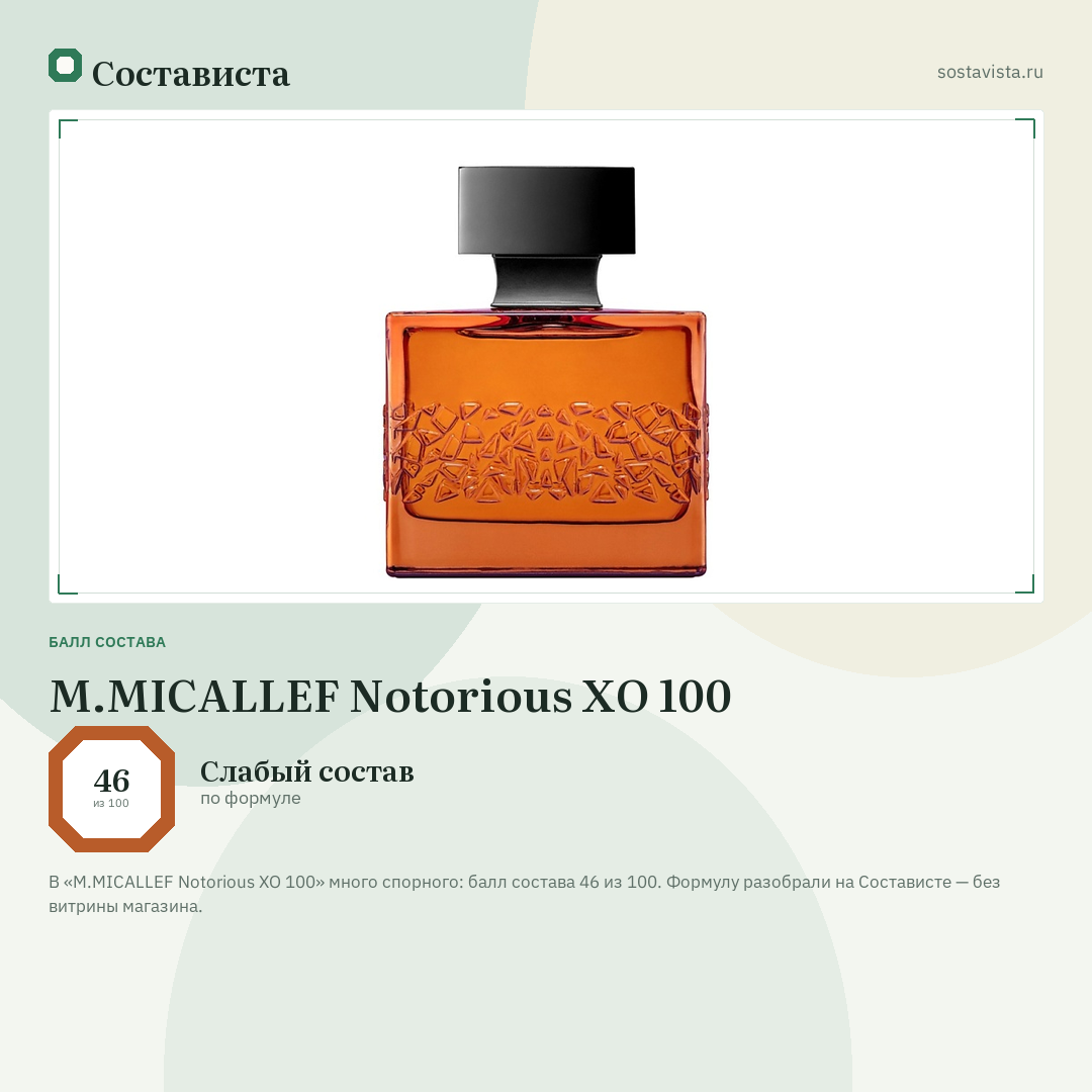 M.MICALLEF Notorious XO 100: балл состава 46 из 100 — Состависта