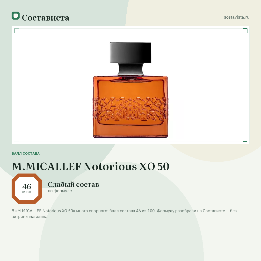 M.MICALLEF Notorious XO 50: балл состава 46 из 100 — Состависта