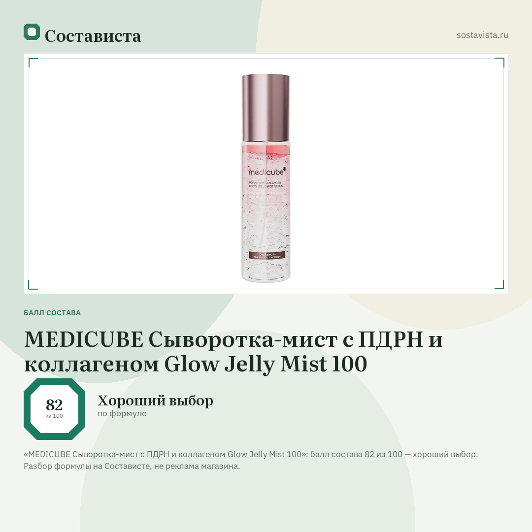 MEDICUBE Сыворотка-мист с ПДРН и коллагеном Glow Jelly Mist 100: балл состава 82 из 100 — Состависта