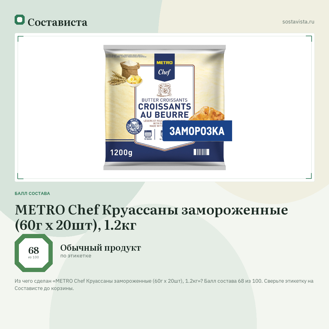 METRO Chef Круассаны замороженные (60г x 20шт), 1.2кг: балл состава 68 из 100 — Состависта