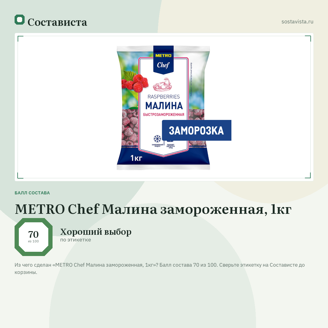 METRO Chef Малина замороженная, 1кг: балл состава 70 из 100 — Состависта