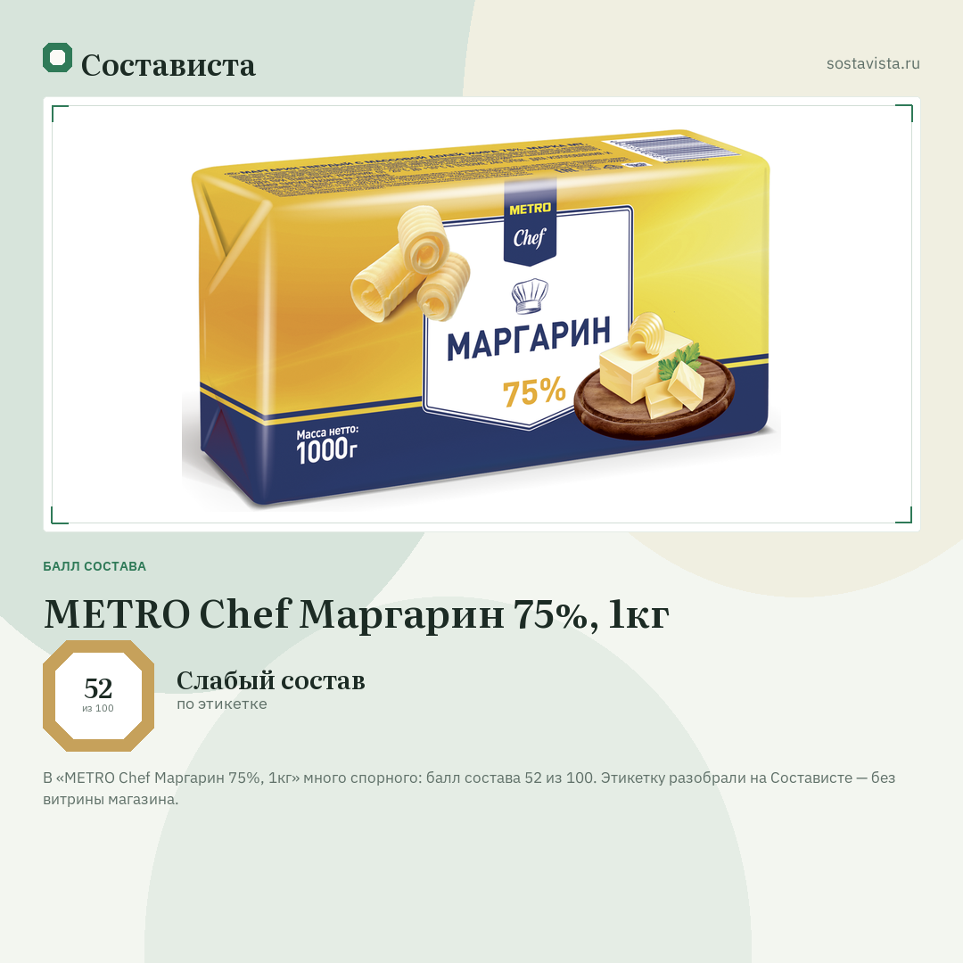 METRO Chef Маргарин 75%, 1кг: балл состава 52 из 100 — Состависта