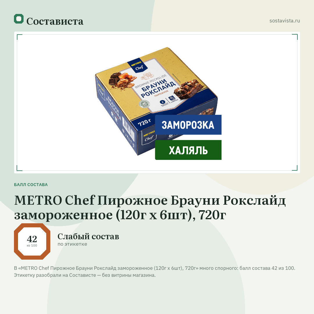 METRO Chef Пирожное Брауни Рокслайд замороженное (120г x 6шт), 720г: балл состава 42 из 100 — Состависта