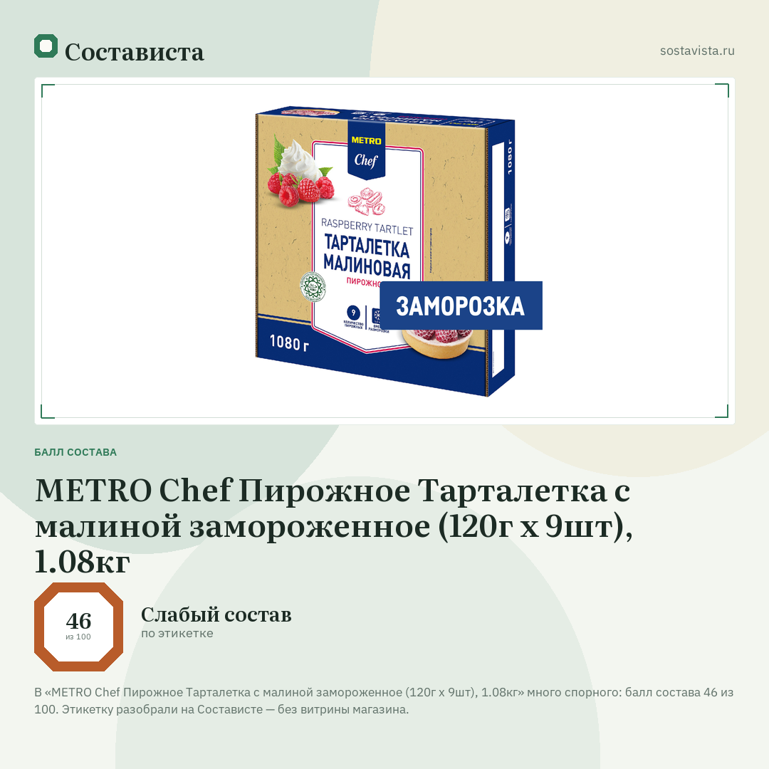 METRO Chef Пирожное Тарталетка с малиной замороженное (120г х 9шт), 1.08кг: балл состава 46 из 100 — Состависта