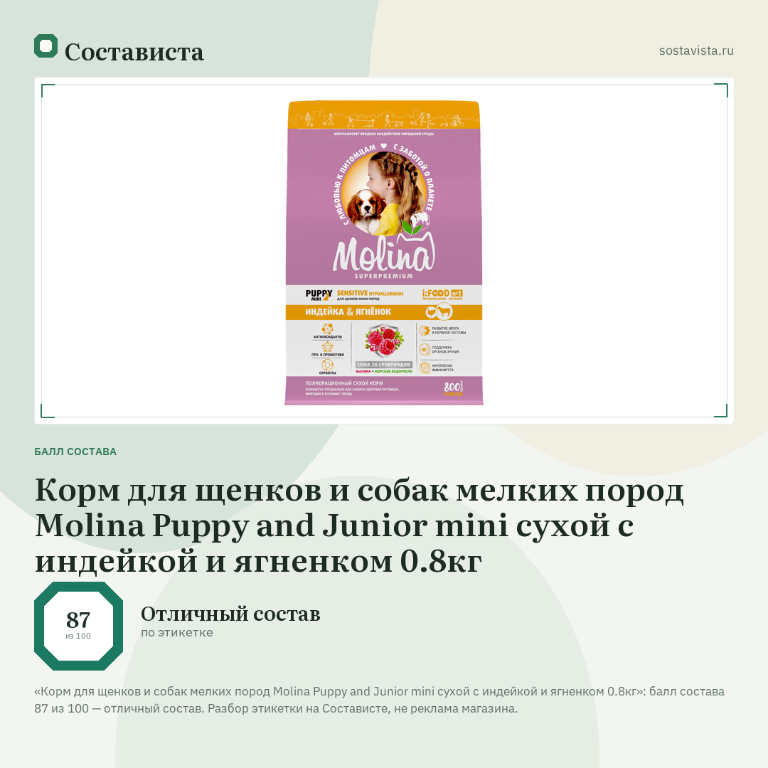 Корм для щенков и собак мелких пород Molina Puppy and Junior mini сухой с индейкой и ягненком 0.8кг: балл состава 87 из 100 — Состависта