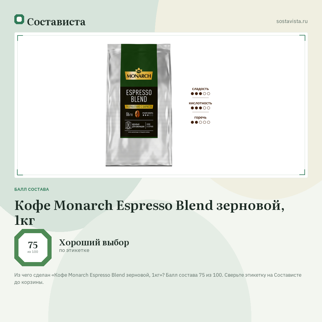 Кофе Monarch Espresso Blend зерновой, 1кг: балл состава 75 из 100 — Состависта