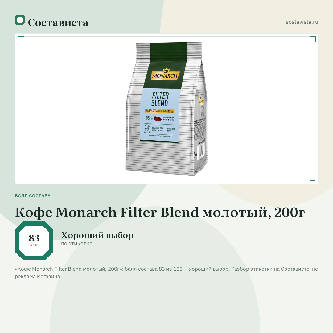 Кофе Monarch Filter Blend молотый, 200г: балл состава 83 из 100 — Состависта