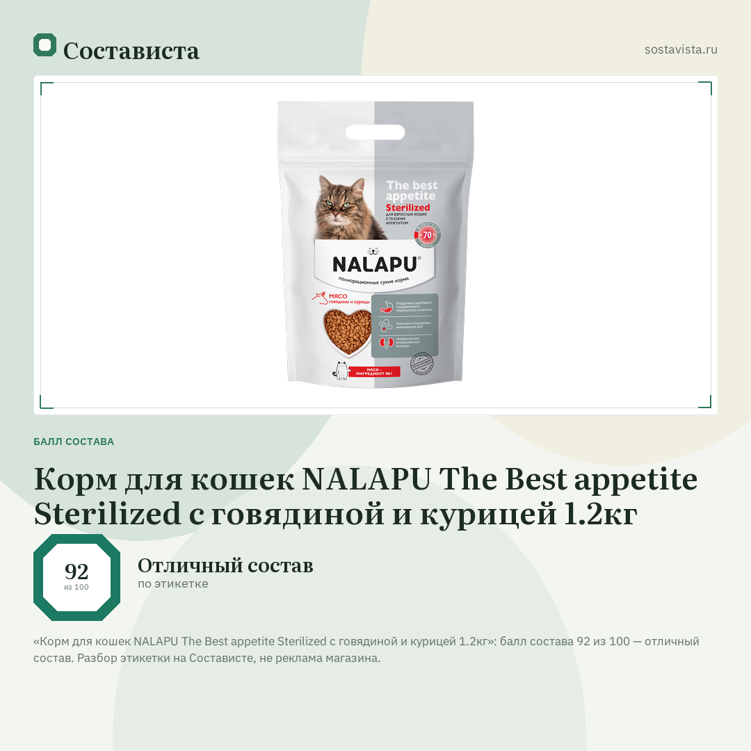 Корм для кошек NALAPU The Best appetite Sterilized с говядиной и курицей 1.2кг: балл состава 92 из 100 — Состависта