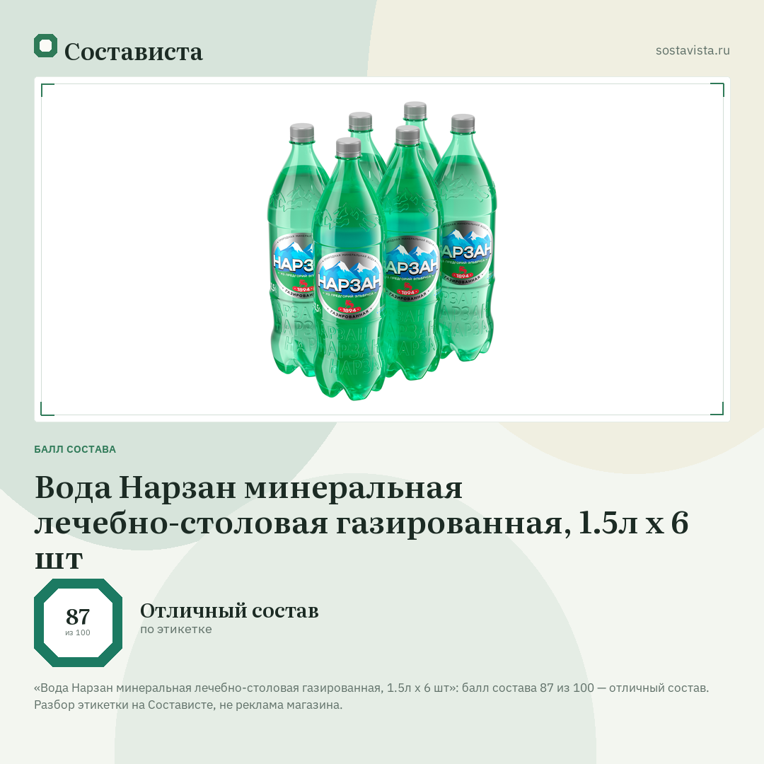 Вода Нарзан минеральная лечебно-столовая газированная, 1.5л x 6 шт: балл состава 87 из 100 — Состависта