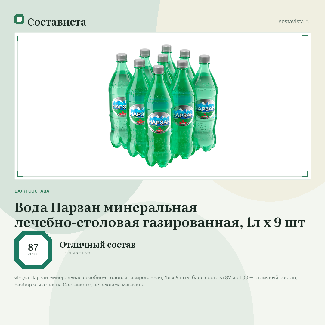 Вода Нарзан минеральная лечебно-столовая газированная, 1л x 9 шт: балл состава 87 из 100 — Состависта
