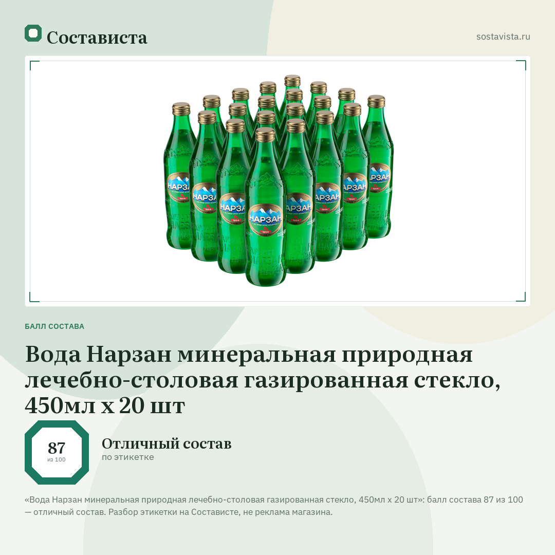Вода Нарзан минеральная природная лечебно-столовая газированная стекло, 450мл x 20 шт: балл состава 87 из 100 — Состависта