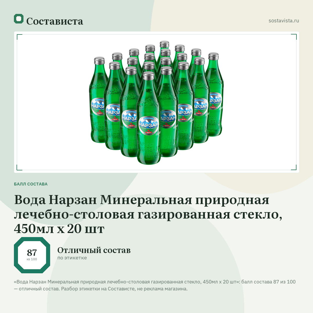 Вода Нарзан Минеральная природная лечебно-столовая газированная стекло, 450мл x 20 шт: балл состава 87 из 100 — Состависта