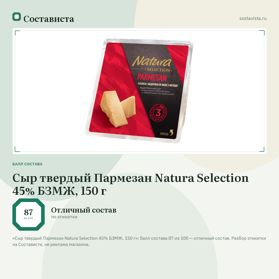 Сыр твердый Пармезан Natura Selection 45% БЗМЖ, 150 г: балл состава 87 из 100 — Состависта
