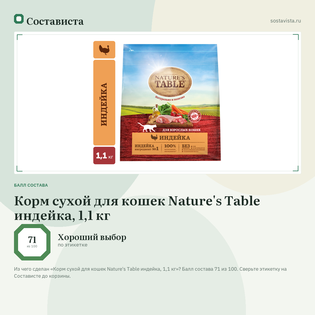 Корм сухой для кошек Nature's Table индейка, 1,1 кг: балл состава 71 из 100 — Состависта