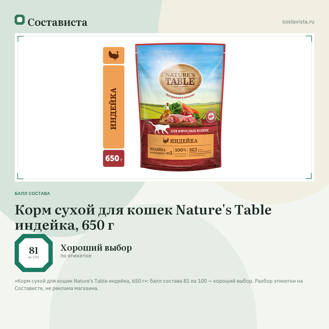 Корм сухой для кошек Nature's Table индейка, 650 г: балл состава 81 из 100 — Состависта