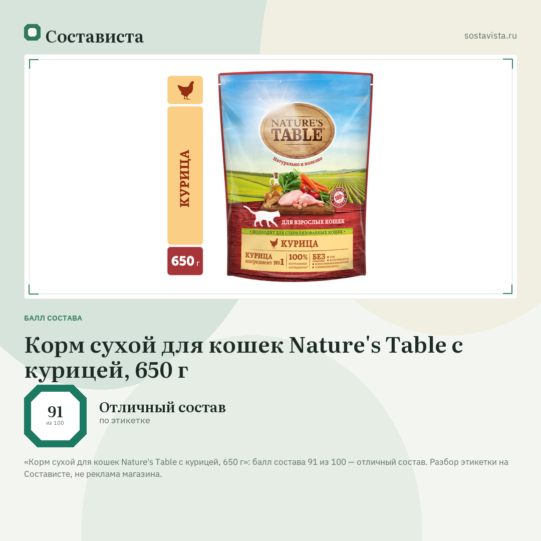 Корм сухой для кошек Nature's Table с курицей, 650 г: балл состава 91 из 100 — Состависта