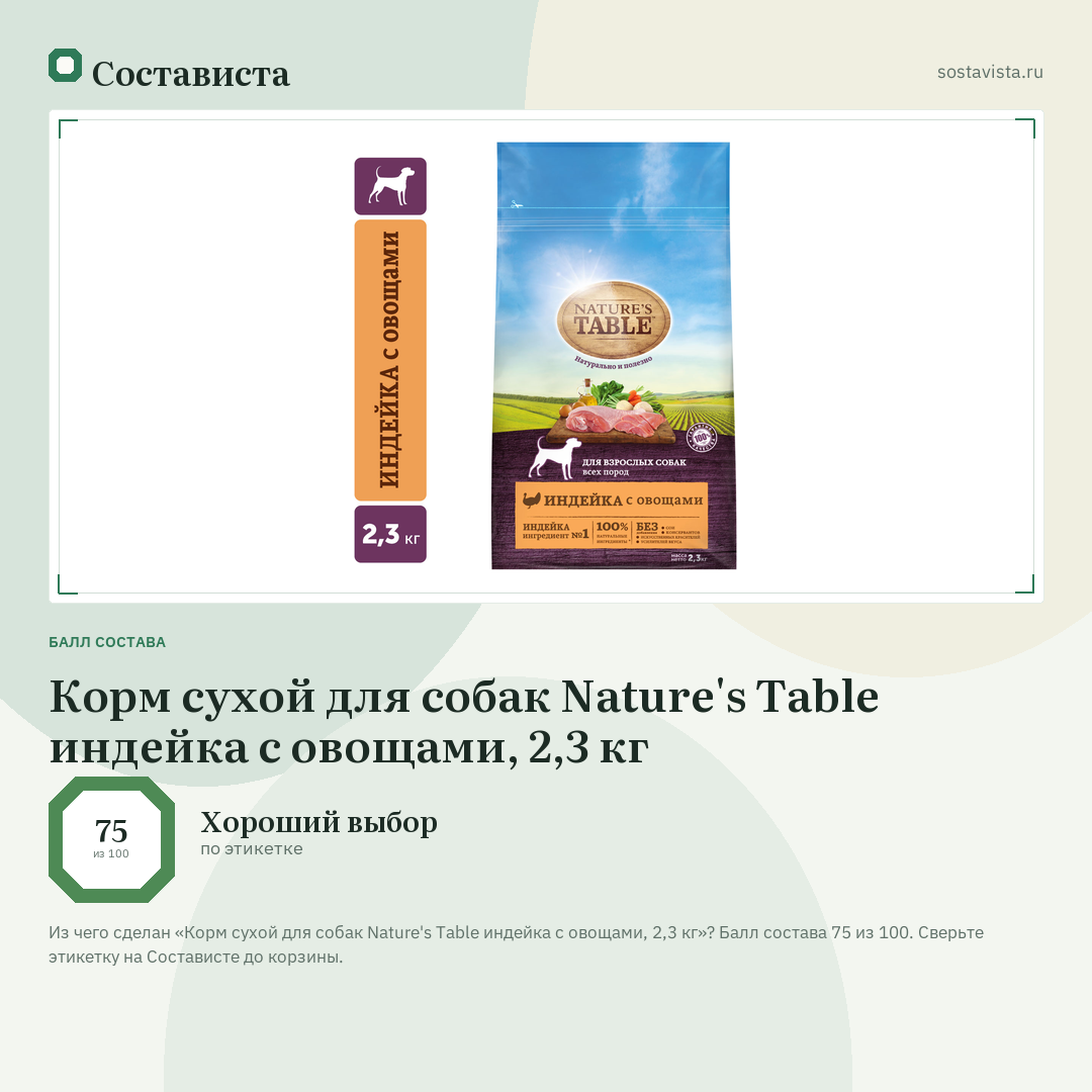 Корм сухой для собак Nature's Table индейка с овощами, 2,3 кг: балл состава 75 из 100 — Состависта