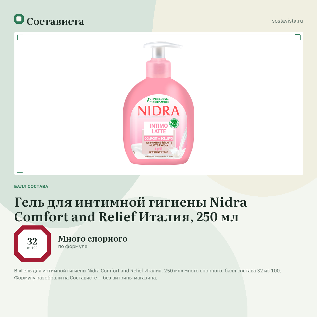 Гель для интимной гигиены Nidra Comfort and Relief Италия, 250 мл: балл состава 32 из 100 — Состависта