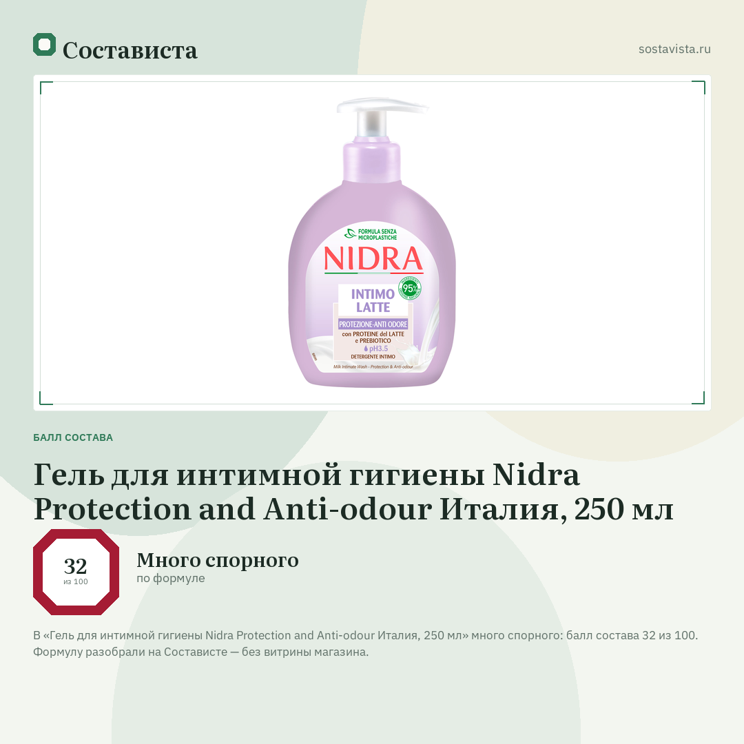 Гель для интимной гигиены Nidra Protection and Anti-odour Италия, 250 мл: балл состава 32 из 100 — Состависта