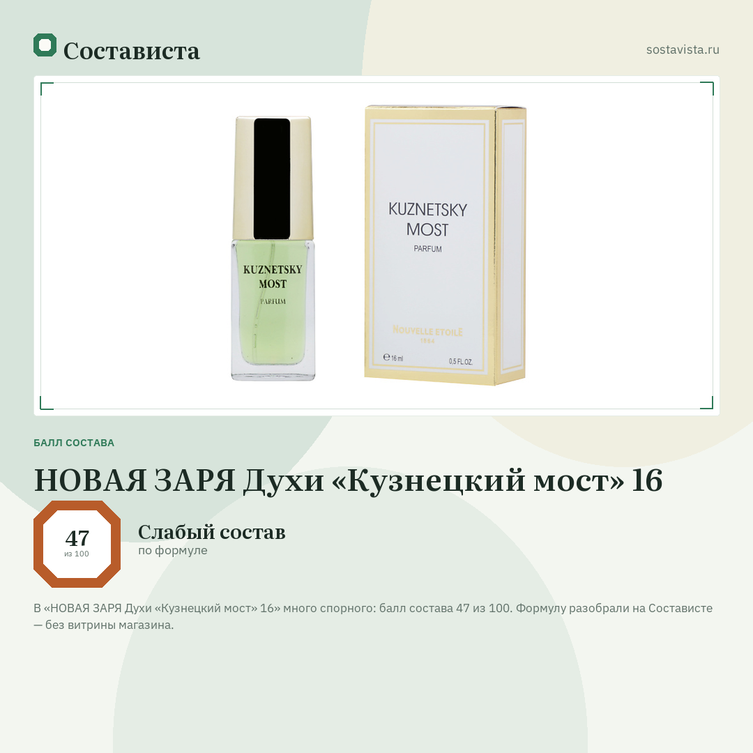 НОВАЯ ЗАРЯ Духи «Кузнецкий мост» 16: балл состава 47 из 100 — Состависта