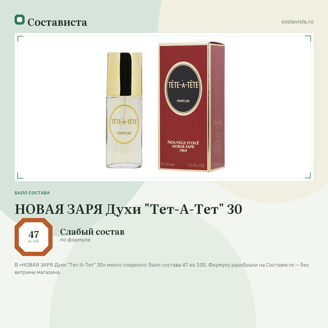НОВАЯ ЗАРЯ Духи "Тет-А-Тет" 30: балл состава 47 из 100 — Состависта