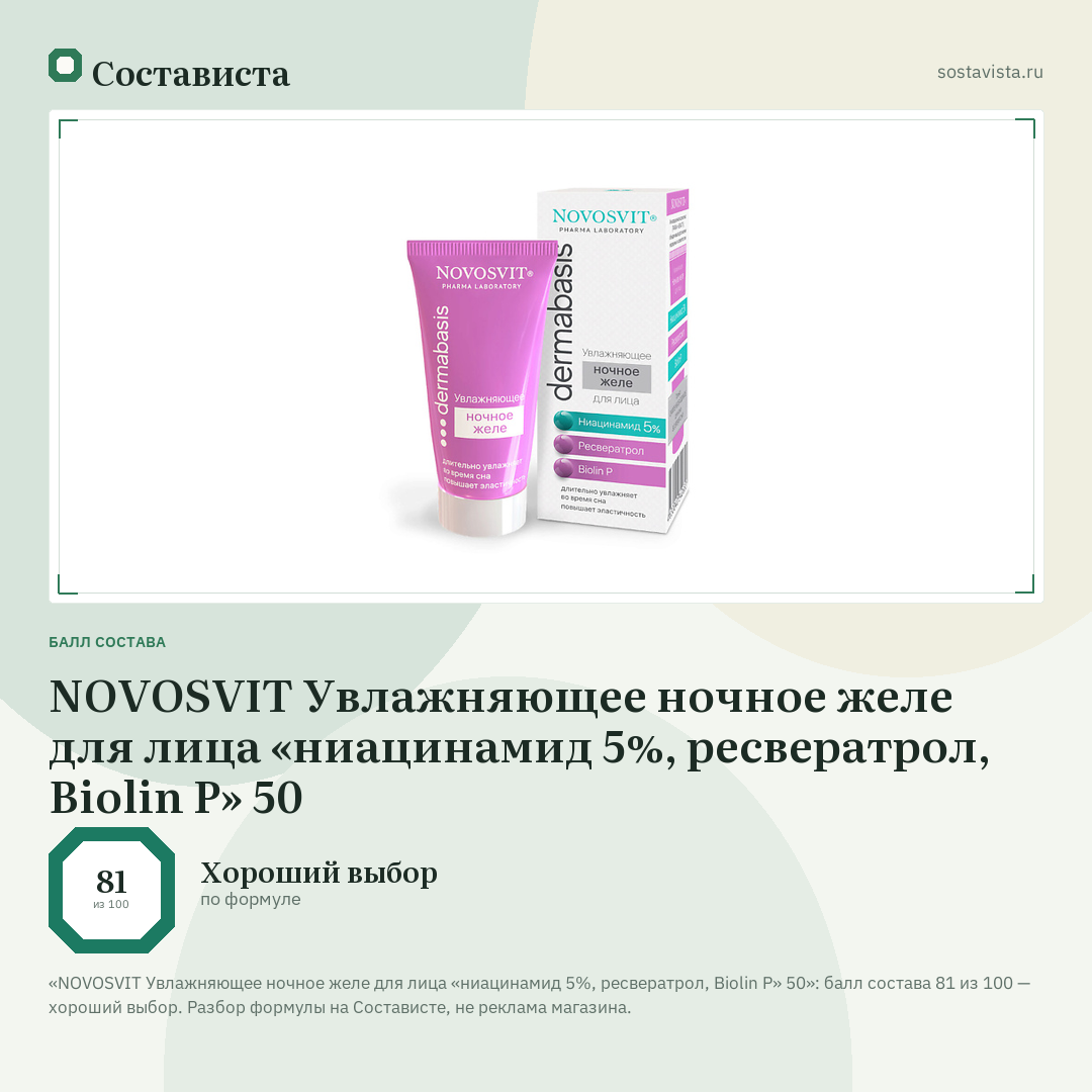 NOVOSVIT Увлажняющее ночное желе для лица «ниацинамид 5%, ресвератрол, Biolin P» 50: балл состава 81 из 100 — Состависта