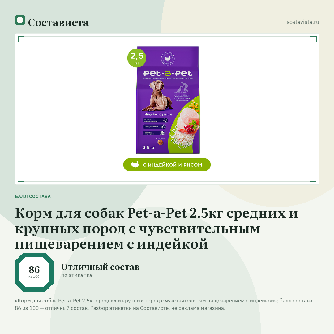 Корм для собак Pet-a-Pet 2.5кг средних и крупных пород с чувствительным пищеварением с индейкой: балл состава 86 из 100 — Состависта