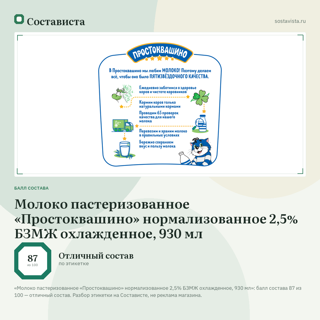 Молоко пастеризованное «Простоквашино» нормализованное 2,5% БЗМЖ охлажденное, 930 мл: балл состава 87 из 100 — Состависта