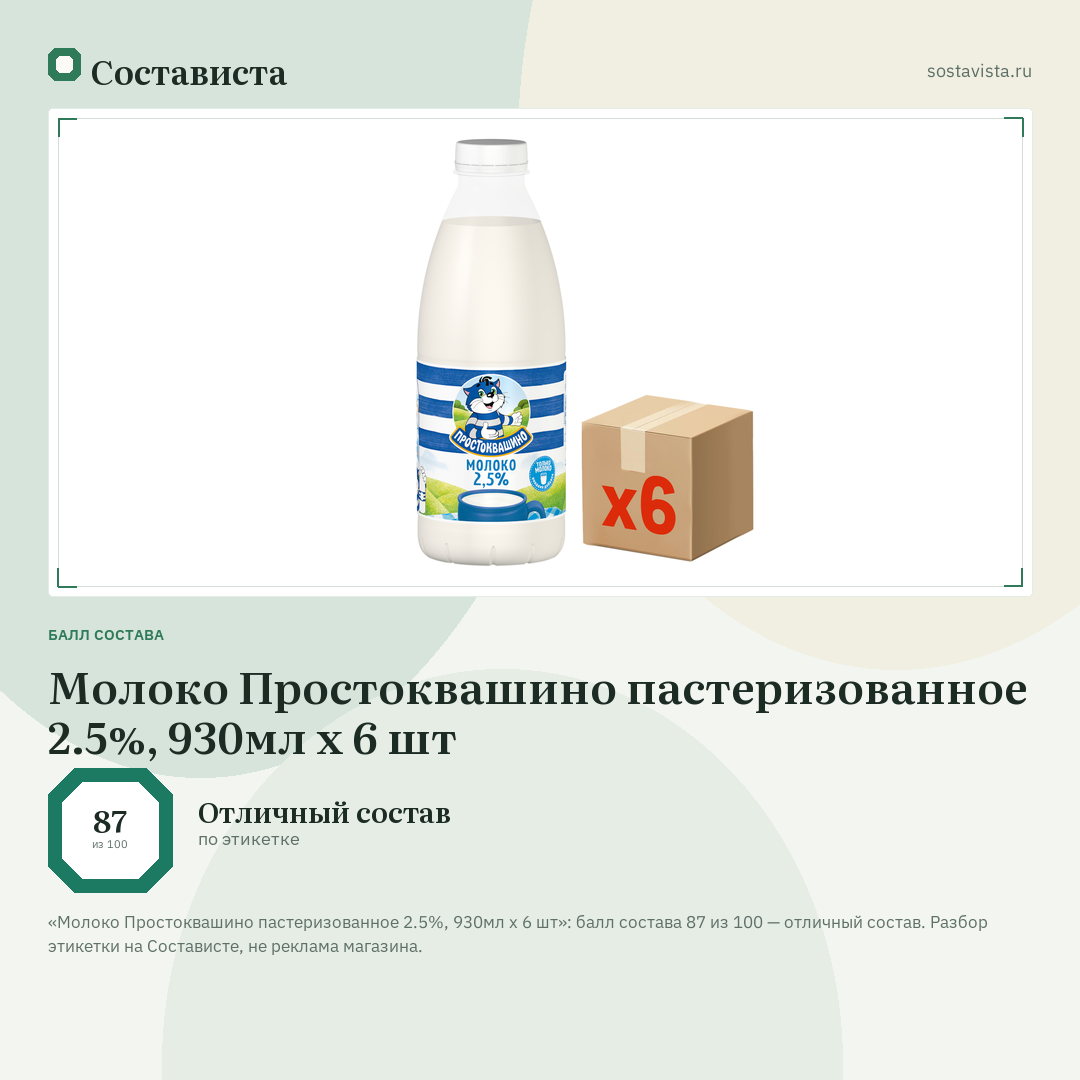 Молоко Простоквашино пастеризованное 2.5%, 930мл x 6 шт: балл состава 87 из 100 — Состависта