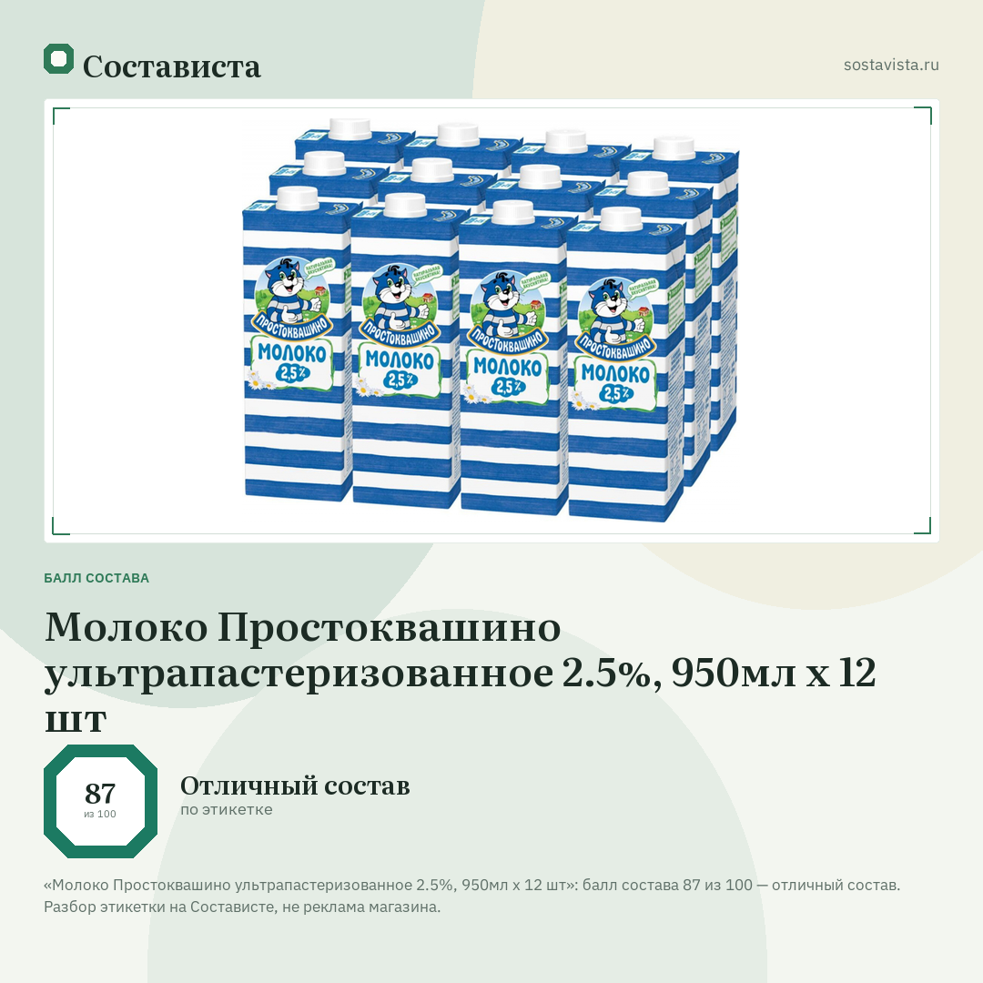 Молоко Простоквашино ультрапастеризованное 2.5%, 950мл x 12 шт: балл состава 87 из 100 — Состависта