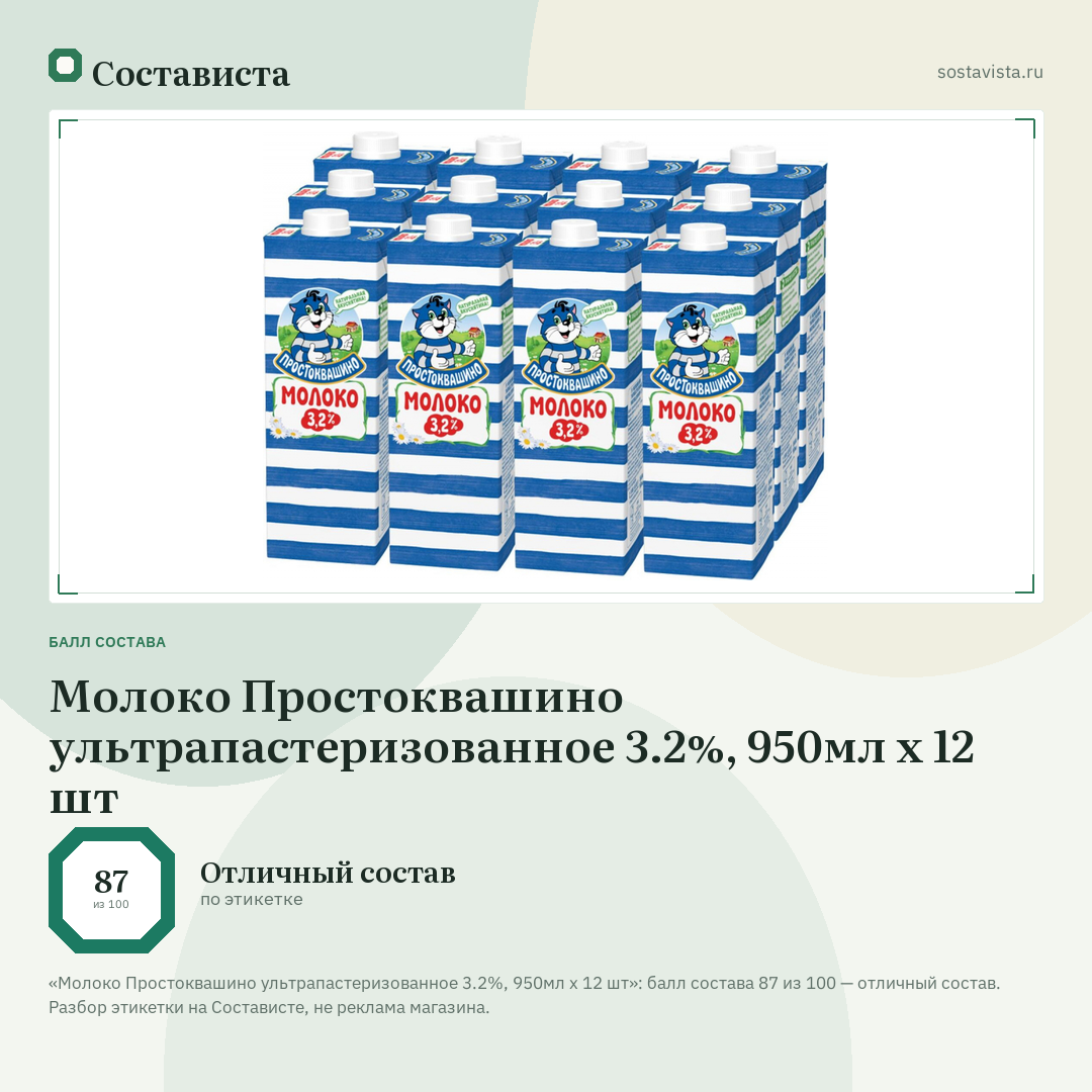 Молоко Простоквашино ультрапастеризованное 3.2%, 950мл x 12 шт: балл состава 87 из 100 — Состависта