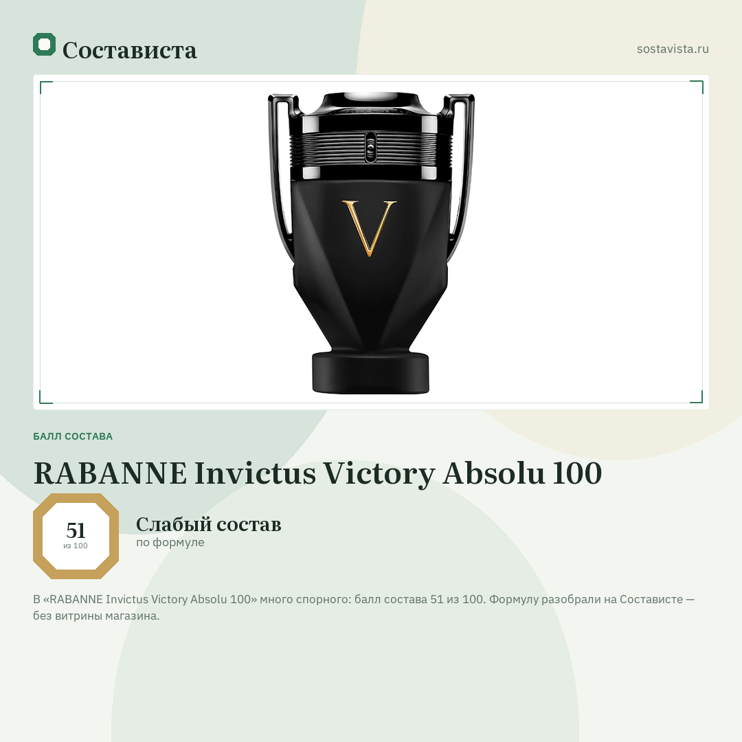 RABANNE Invictus Victory Absolu 100: балл состава 51 из 100 — Состависта